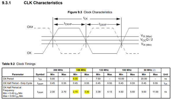 Clock Parameters