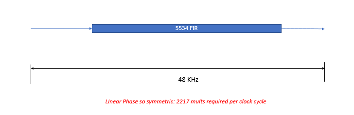 FIR 5534 tap