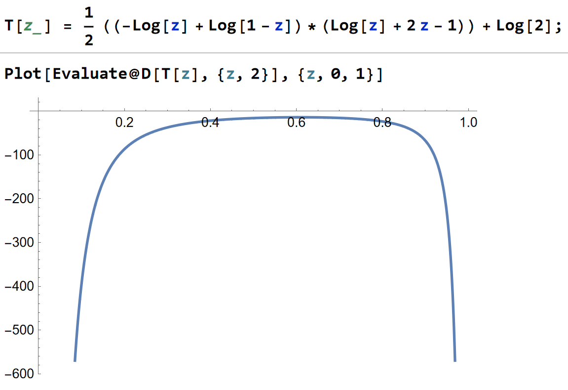 Plot of <span class=