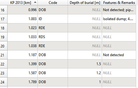 sample of attribute table