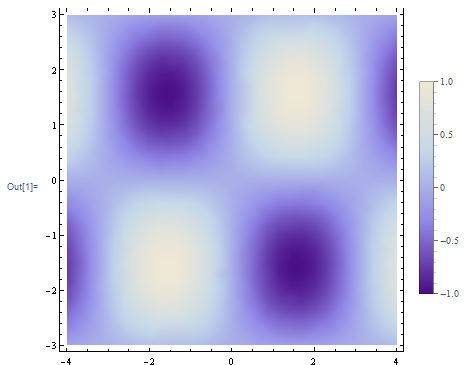 Default DensityPlot with legend