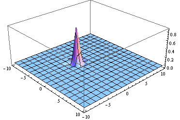 Mathematica graphics