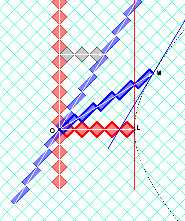 RRGP-LengthContraction-robphy