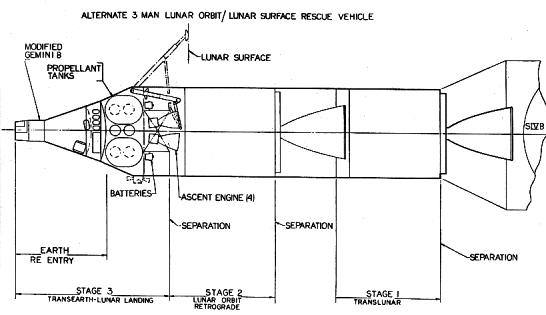 Apollo SM as upper stages