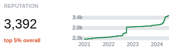 screenshot of reputation section with a graph