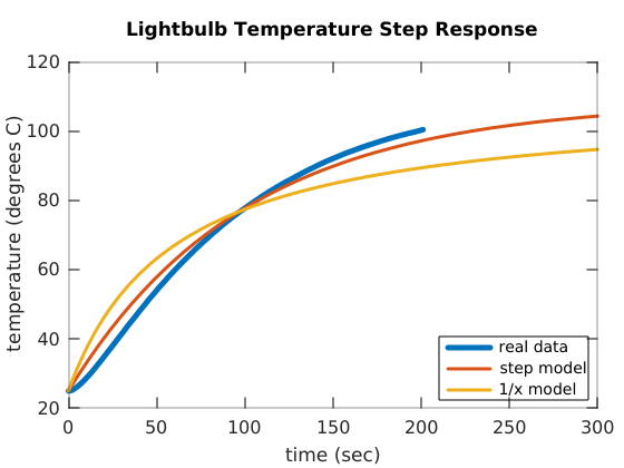 data plot