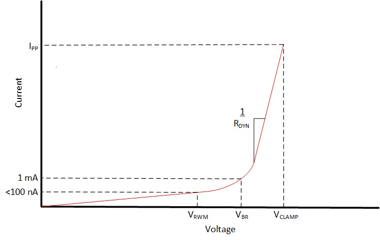 protection - TVS Diode Clamping voltage less than breakdown voltage ...