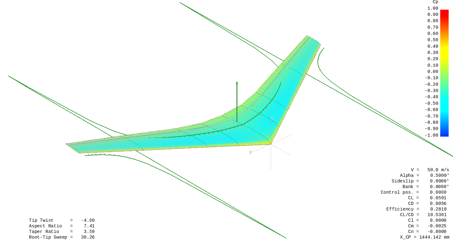 Location of the local center of pressure on a swept wing