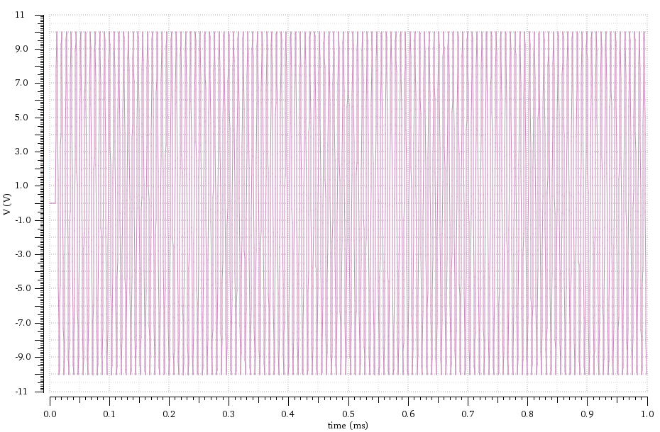 Input source signal