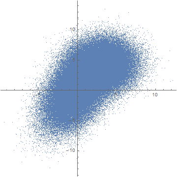 Mathematica graphics