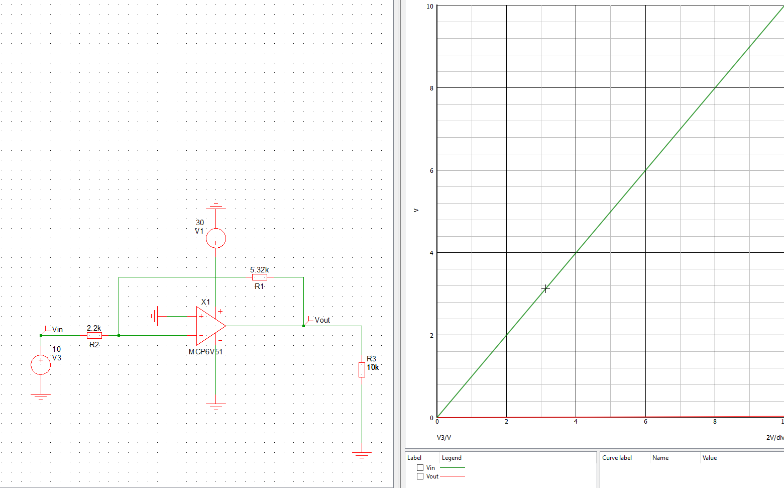 Simulation of inverting opamp