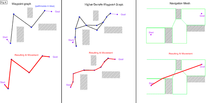 Navigation mesh example from UDN