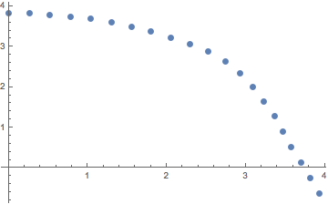 Mathematica graphics