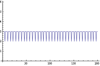 Mathematica graphics