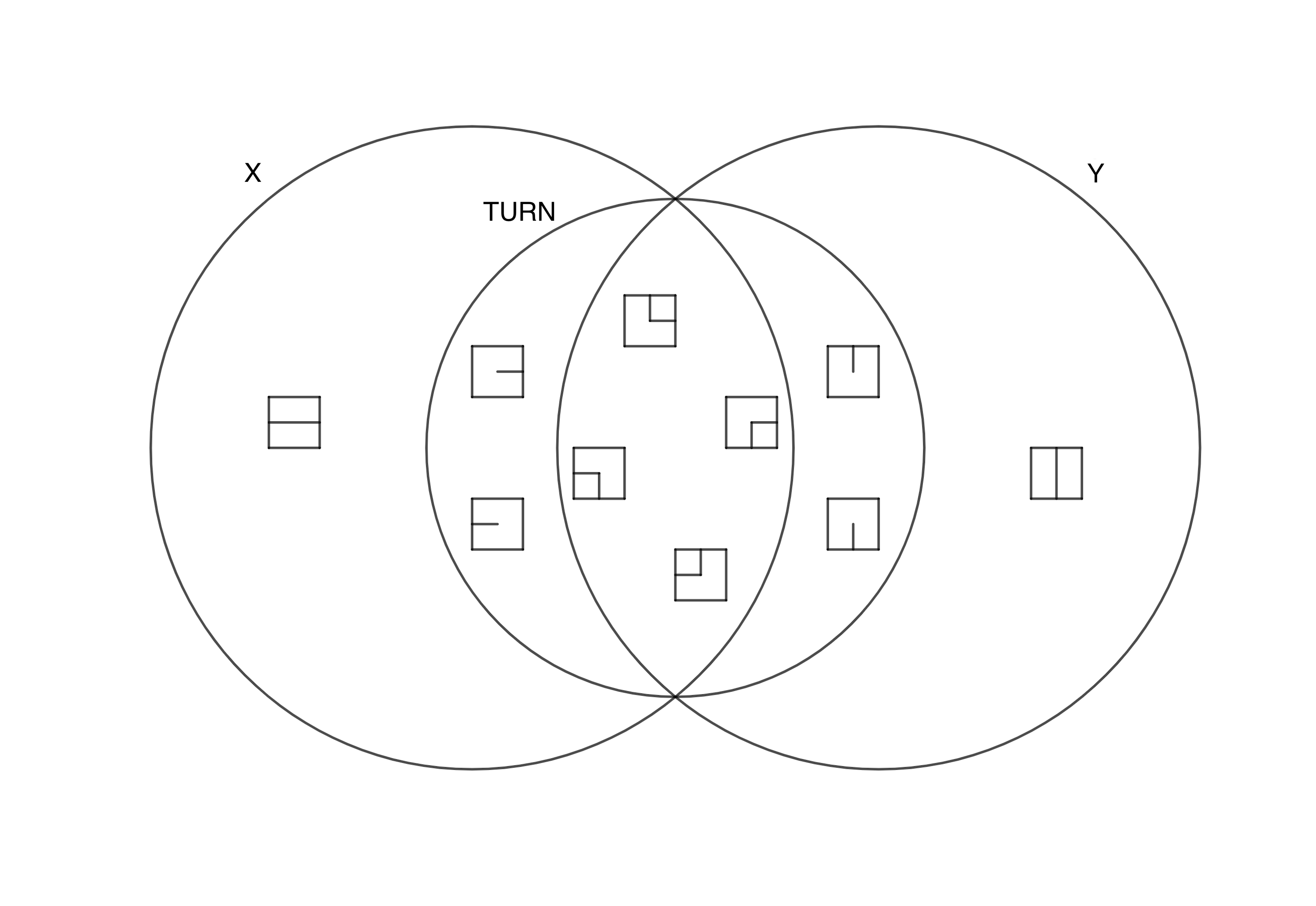 Unit square types