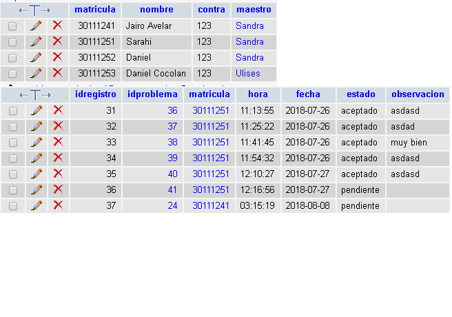 Contenido de las tablas