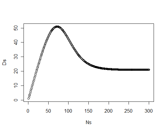 r=.001,i=.05