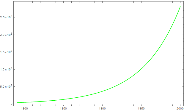 Mathematica graphics