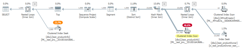 Plan for dynamic SQL