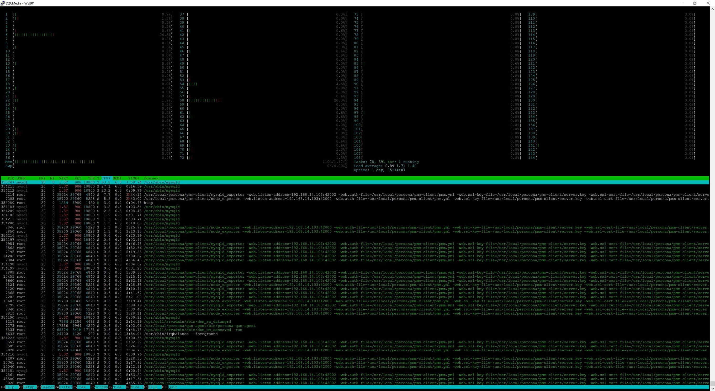 HTOP