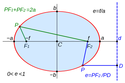 ellipse wiki reference