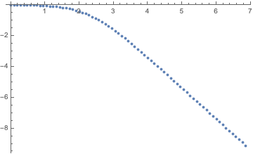 Mathematica graphics