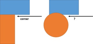 Rectangle-Circle Corner