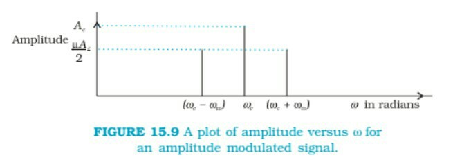 Images are from NCERT textbook of Physics Class 12