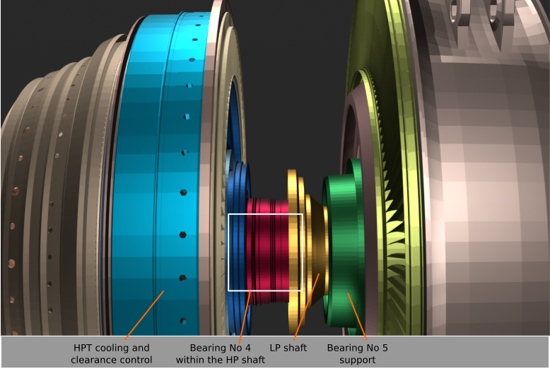 CFM56-7B, location of rear bearings