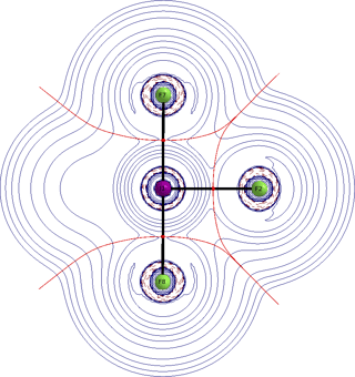 perpendicular aim plot