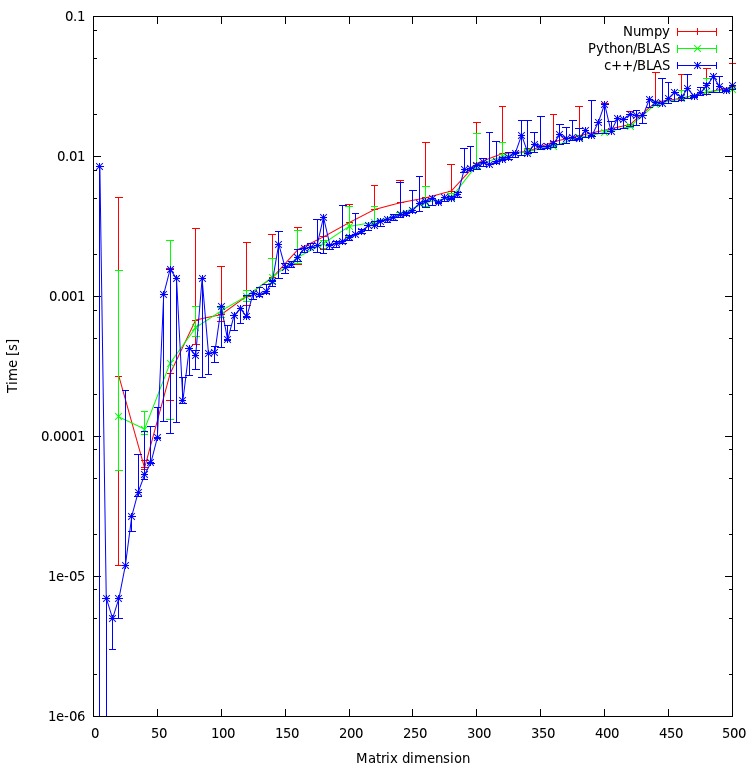 woltan's benchmark