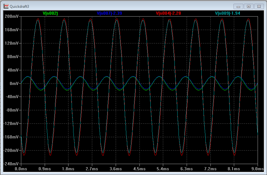 Transient Analysis Plots, with DC operating point subtracted manually for each node