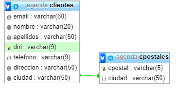 introducir la descripción de la imagen aquí