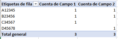 Tabla dinámica