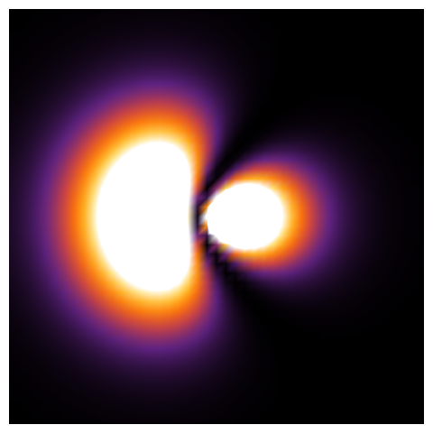 hybrid orbital sample plot in x y plane