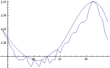 Mathematica graphics