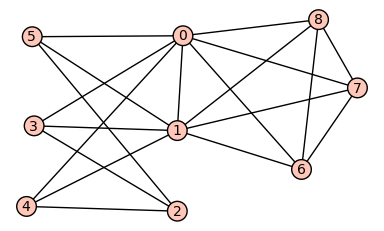 A union of $K_5$ and $K_{3,3}$ with genus 1.