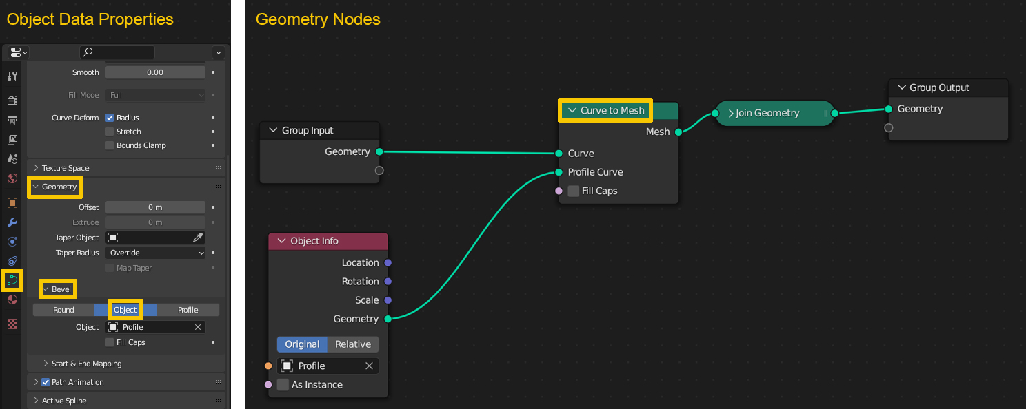 curve profile methods