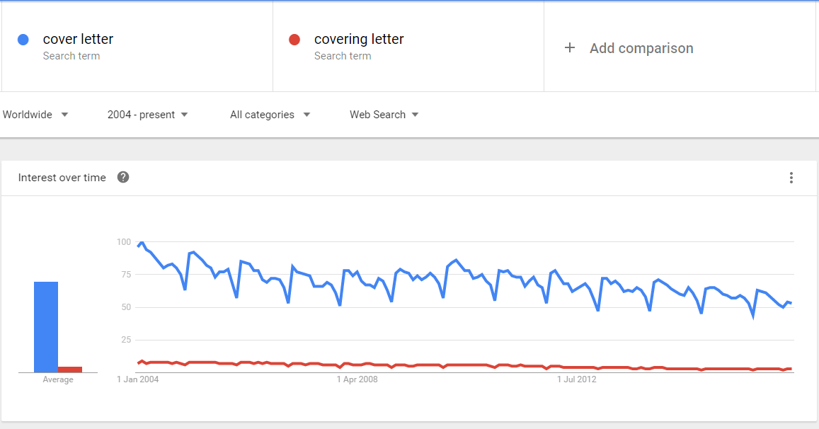 Google Trends