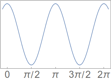 Mathematica graphics