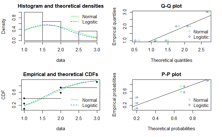 distribution plot