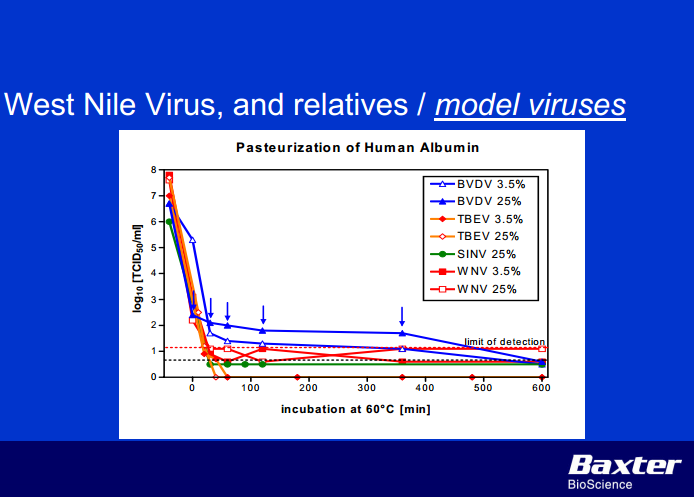 virus inactivation at 60°C