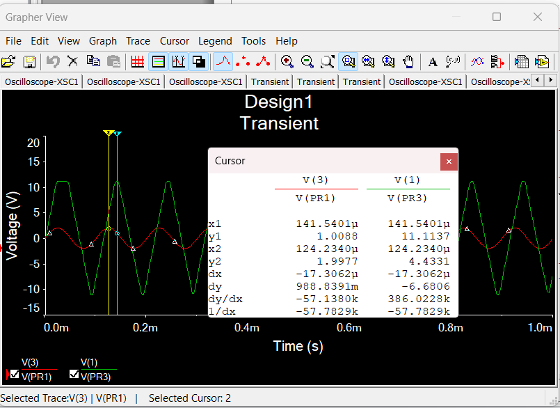 transient analysis