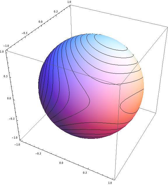 ContourPlot's output when ContourLabels option is removed