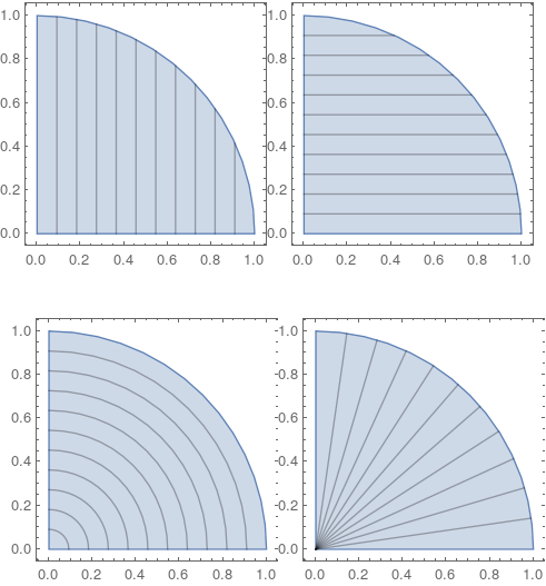 Illustration of the usage of MeshFunctions.