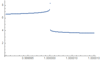 Mathematica graphics