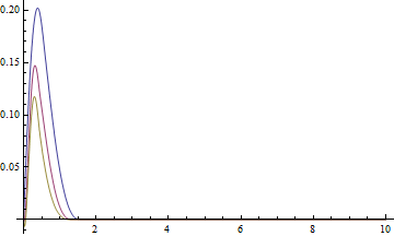 Mathematica graphics