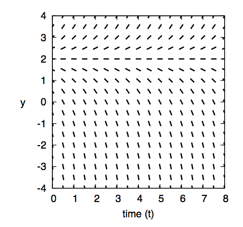 example plot