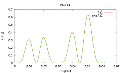 Figure 1: P11