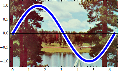 Mathematica graphics